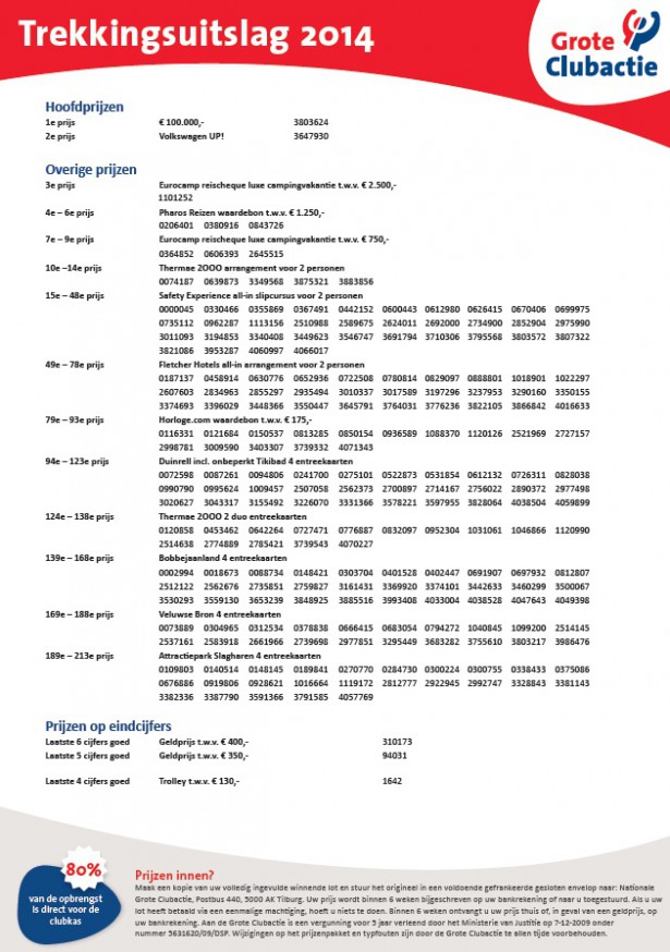 Grote Clubactie Trekkingsuitslag_2014