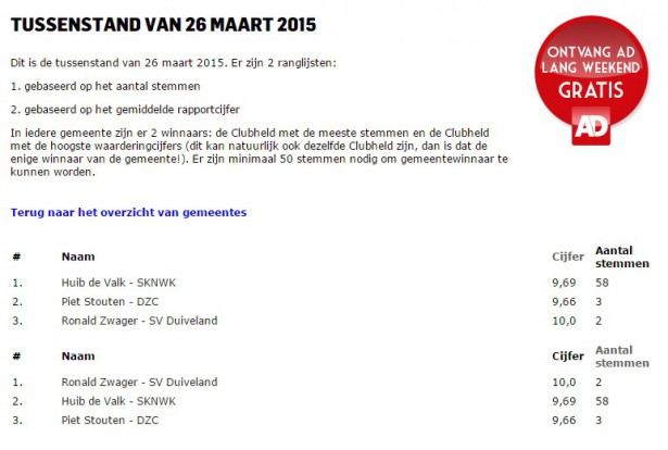 ad_clubheld_huibdevalk_tussenstand