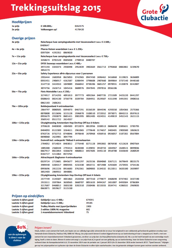 groteclubactie_trekkingsuitslag_2015