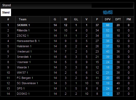 sknwk1_stand_per13122015